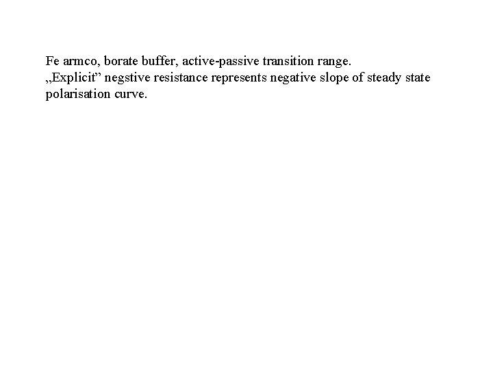 Fe armco, borate buffer, active-passive transition range. „Explicit” negstive resistance represents negative slope of