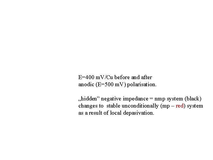 E=400 m. V/Cu before and after anodic (E=500 m. V) polarisation. „hidden” negative impedance