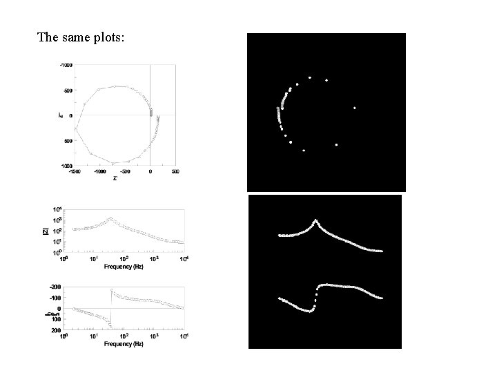The same plots: 