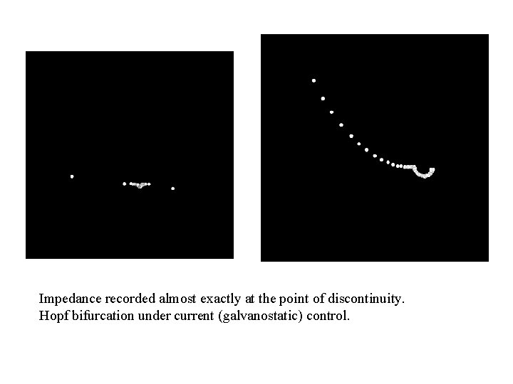 Impedance recorded almost exactly at the point of discontinuity. Hopf bifurcation under current (galvanostatic)