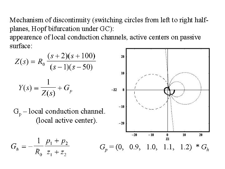 Mechanism of discontinuity (switching circles from left to right halfplanes, Hopf bifurcation under GC):
