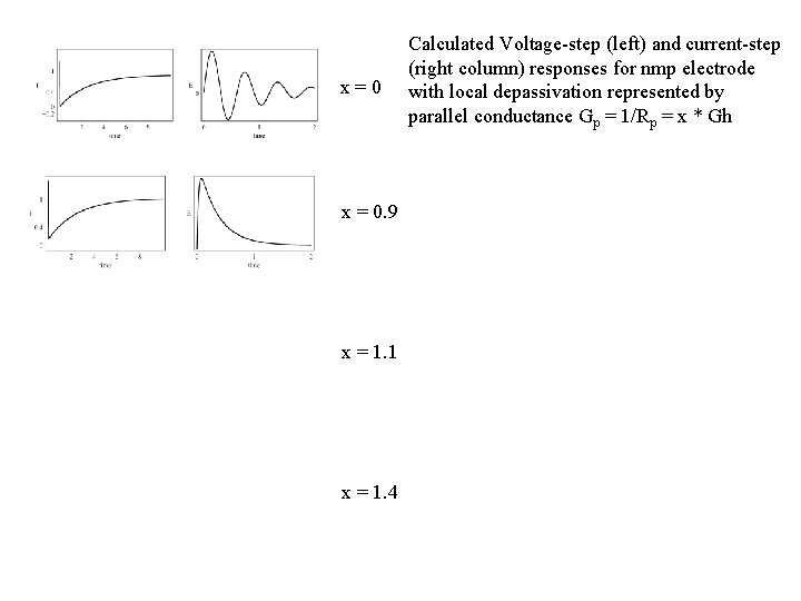 x = 0. 9 x = 1. 1 x = 1. 4 Calculated Voltage-step