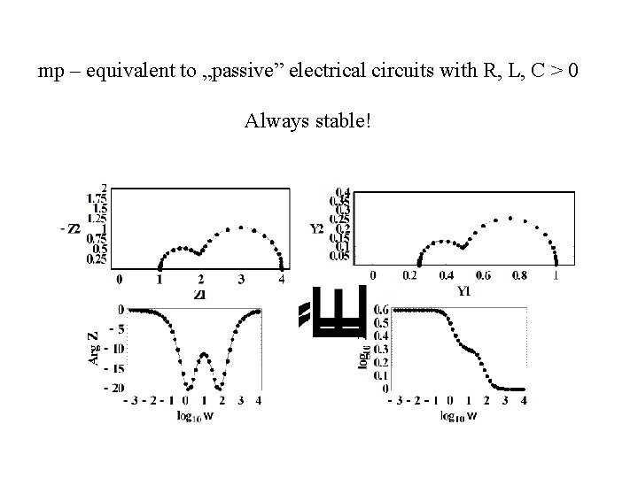 mp – equivalent to „passive” electrical circuits with R, L, C > 0 Always