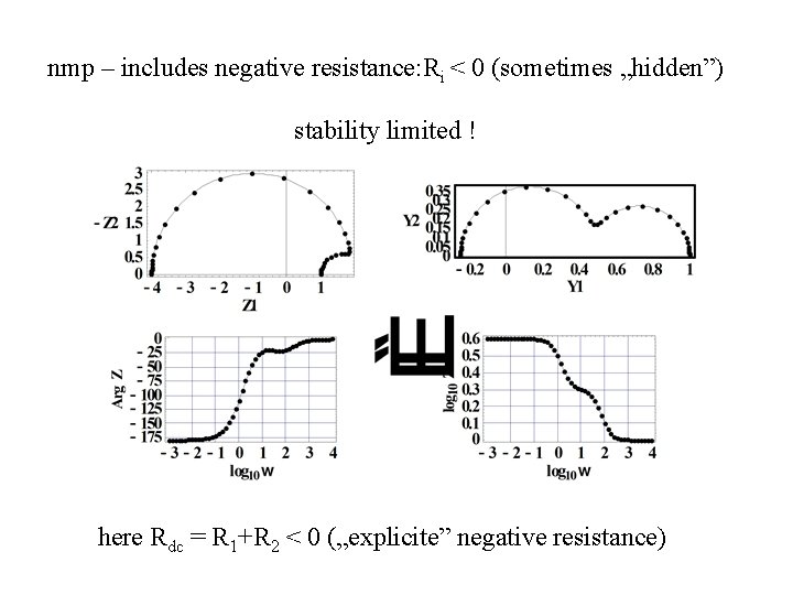 nmp – includes negative resistance: Ri < 0 (sometimes „hidden”) stability limited ! here