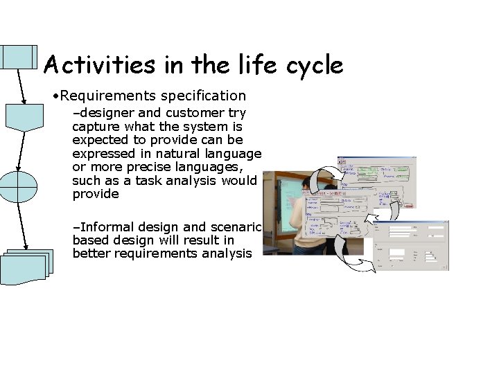 Activities in the life cycle • Requirements specification –designer and customer try capture what