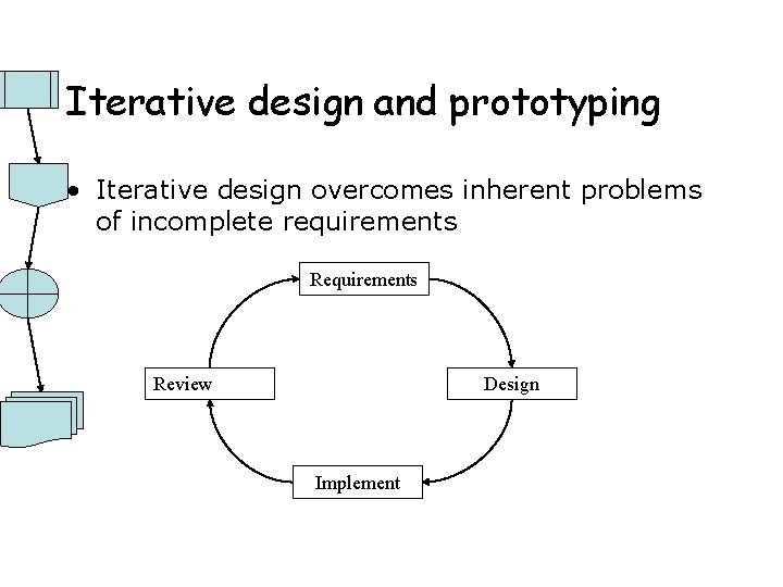 Iterative design and prototyping • Iterative design overcomes inherent problems of incomplete requirements Review