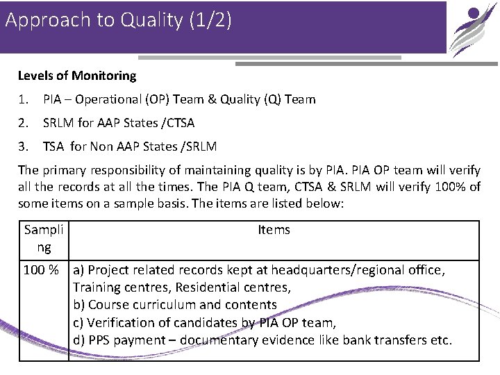 Approach to Quality (1/2) Levels of Monitoring 1. PIA – Operational (OP) Team &