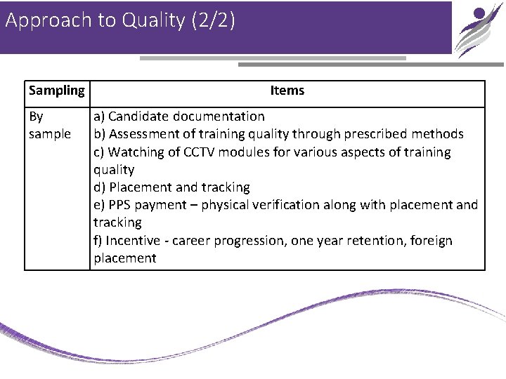 Approach to Quality (2/2) Sampling By sample Items a) Candidate documentation b) Assessment of