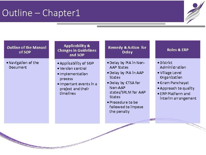 Outline – Chapter 1 Outline of the Manual of SOP Applicability & Changes in