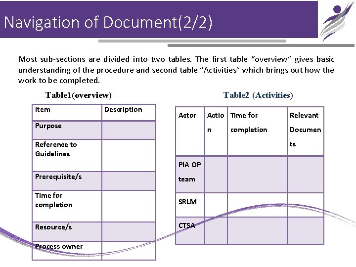 Navigation of Document(2/2) Most sub-sections are divided into two tables. The first table “overview”