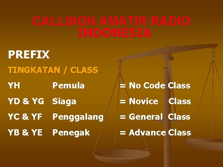 CALLSIGN AMATIR RADIO INDONESIA PREFIX TINGKATAN / CLASS YH Pemula = No Code Class