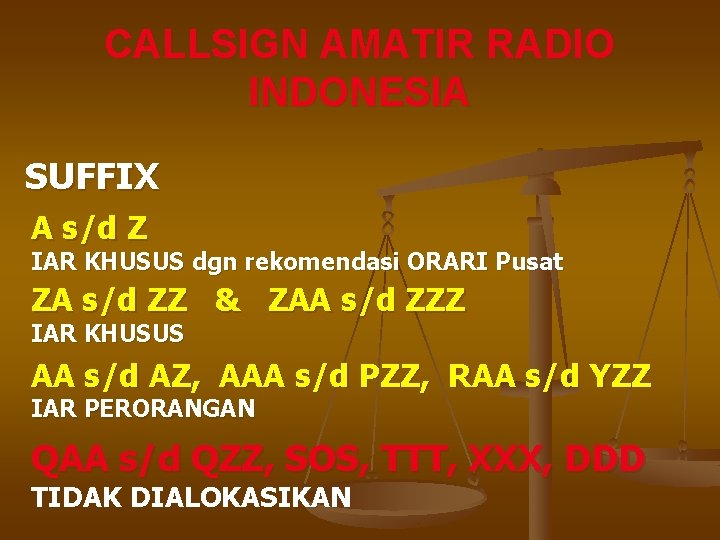 CALLSIGN AMATIR RADIO INDONESIA SUFFIX A s/d Z IAR KHUSUS dgn rekomendasi ORARI Pusat