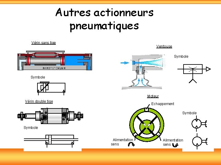 Actionneurs Pneumatiques Actionneurs pneumatiques Les actionneurs