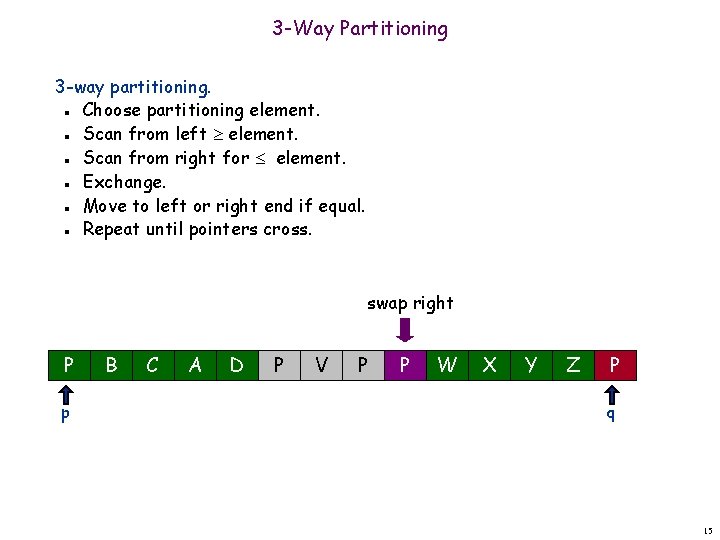 3 -Way Partitioning 3 -way partitioning. Choose partitioning element. Scan from left element. Scan