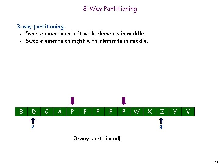 3 -Way Partitioning 3 -way partitioning. Swap elements on left with elements in middle.