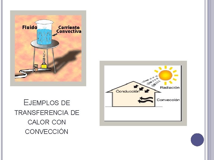 EJEMPLOS DE TRANSFERENCIA DE CALOR CONVECCIÓN 