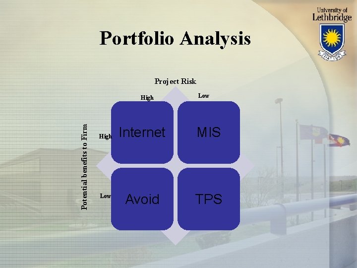 Project Management Information Systems and Management Project A