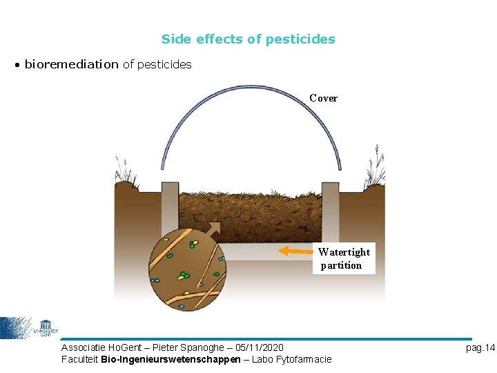 Side effects of pesticides • bioremediation of pesticides Cover Watertight partition Associatie Ho. Gent