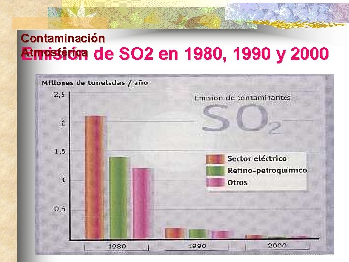 Contaminación Atmosférica Emisión de SO 2 en 1980, 1990 y 2000 