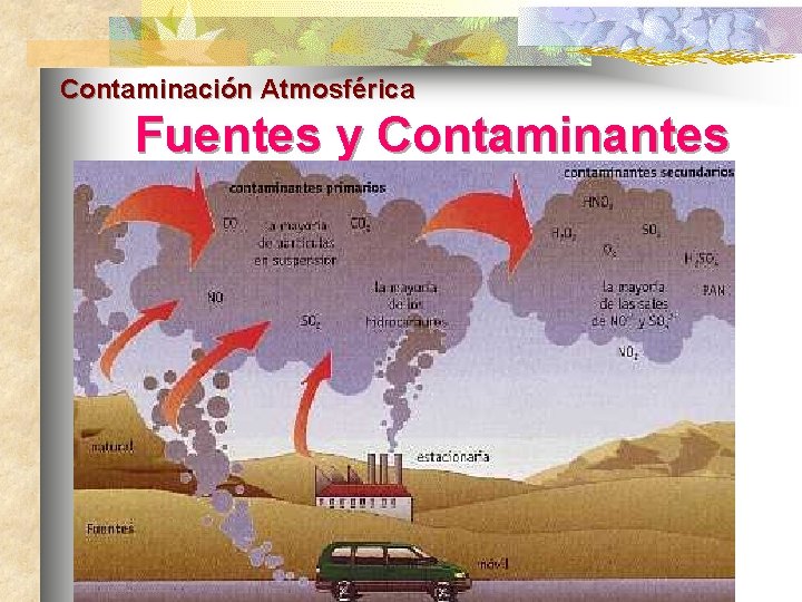  Contaminación Atmosférica Fuentes y Contaminantes 