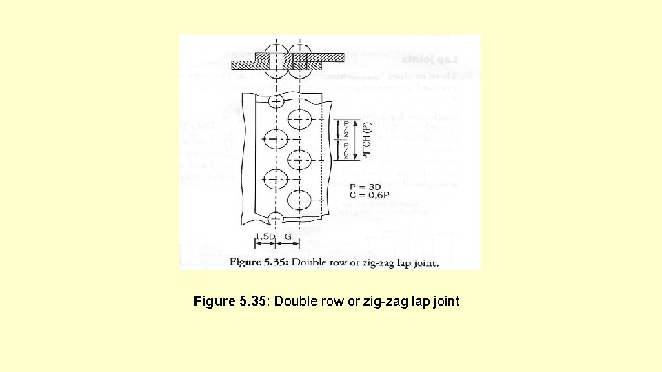 Figure 5. 35: Double row or zig-zag lap joint 