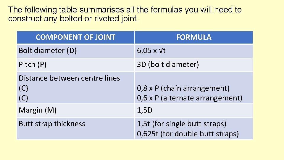 The following table summarises all the formulas you will need to construct any bolted