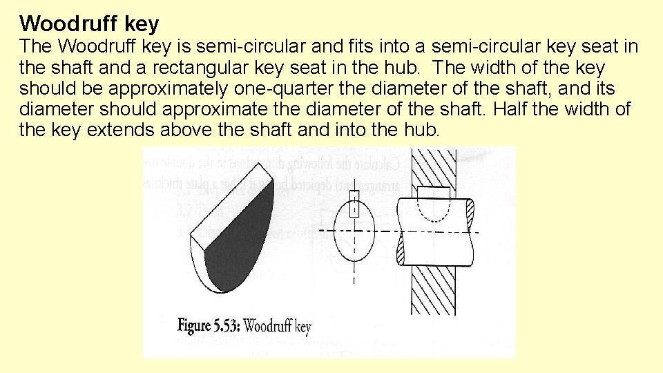 Woodruff key The Woodruff key is semi-circular and fits into a semi-circular key seat