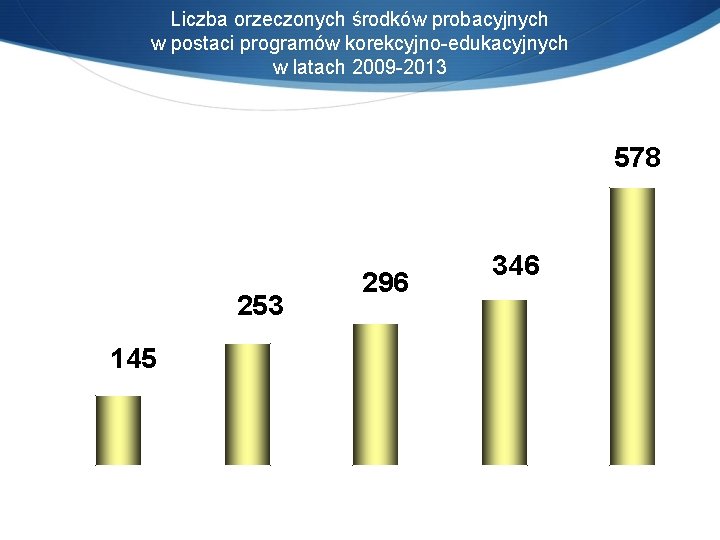 Liczba orzeczonych środków probacyjnych w postaci programów korekcyjno-edukacyjnych w latach 2009 -2013 578 253