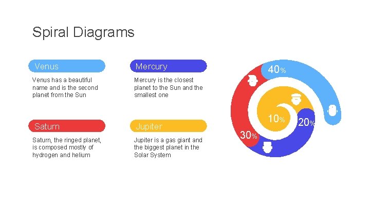 Spiral Diagrams Venus Mercury Venus has a beautiful name and is the second planet