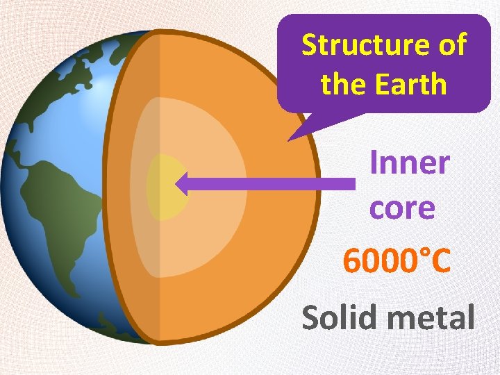Structure of the Earth Inner core 6000°C Solid metal 