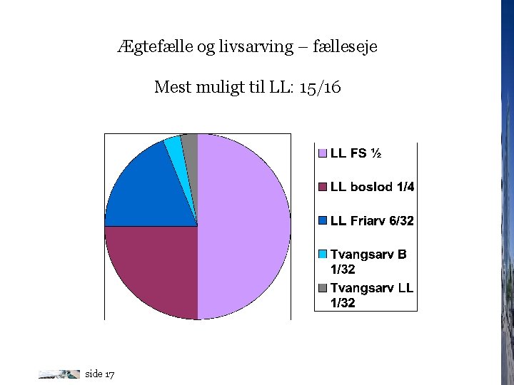 Ægtefælle og livsarving – fælleseje Mest muligt til LL: 15/16 side 17 