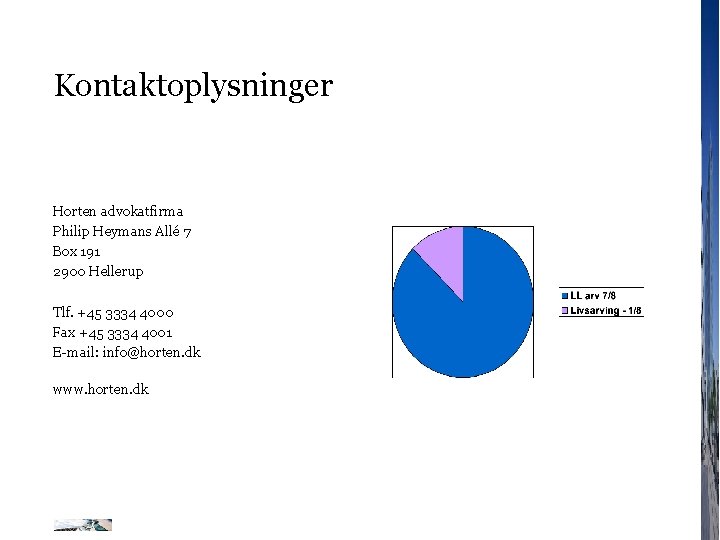 Kontaktoplysninger Horten advokatfirma Philip Heymans Allé 7 Box 191 2900 Hellerup Tlf. +45 3334