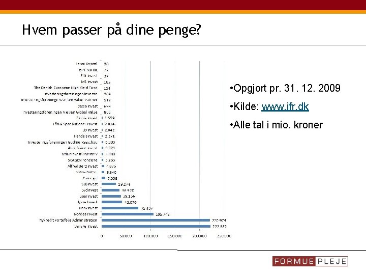 Hvem passer på dine penge? • Opgjort pr. 31. 12. 2009 • Kilde: www.