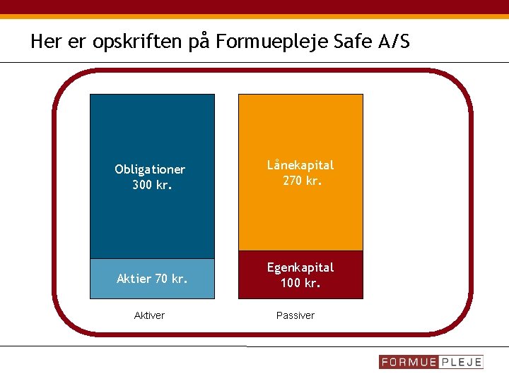 Her er opskriften på Formuepleje Safe A/S Obligationer 300 kr. Lånekapital 270 kr. Aktier