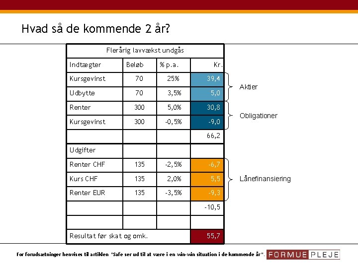 Hvad så de kommende 2 år? Flerårig lavvækst undgås Indtægter Beløb % p. a.