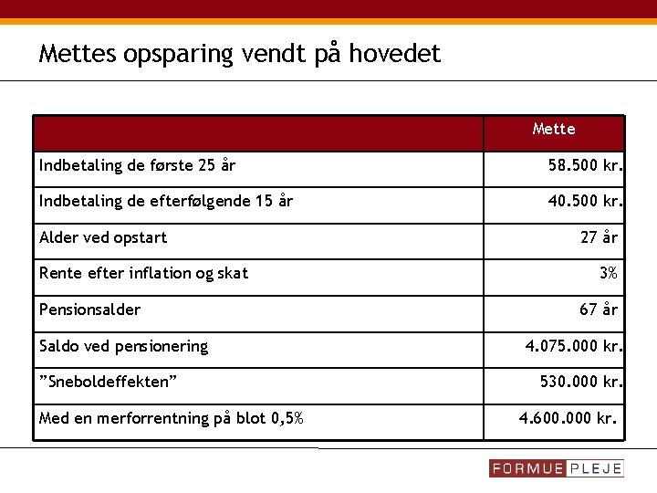 Mettes opsparing vendt på hovedet Mette Indbetaling de første 25 år 58. 500 kr.