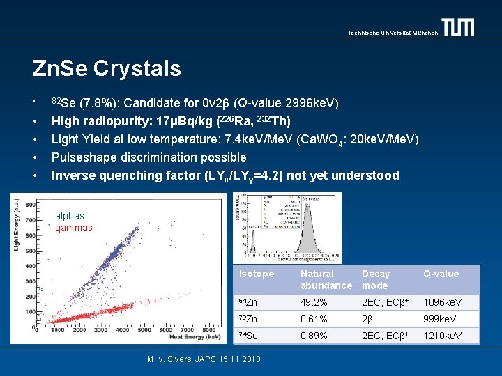 Technische Universität München Zn. Se Crystals • • • 82 Se (7. 8%): Candidate