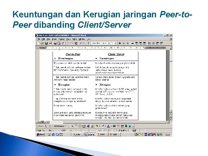 Keuntungan dan Kerugian jaringan Peer-to. Peer dibanding Client/Server 