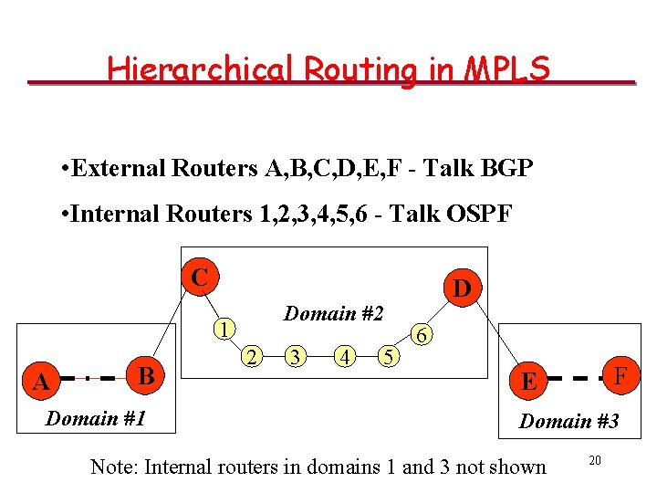 Hierarchical Routing in MPLS • External Routers A, B, C, D, E, F -