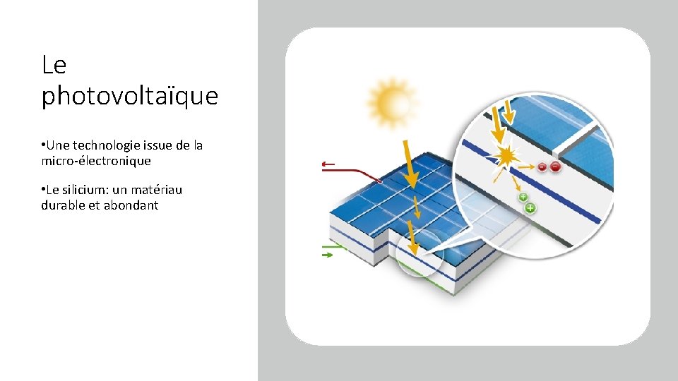 Le photovoltaïque • Une technologie issue de la micro-électronique • Le silicium: un matériau