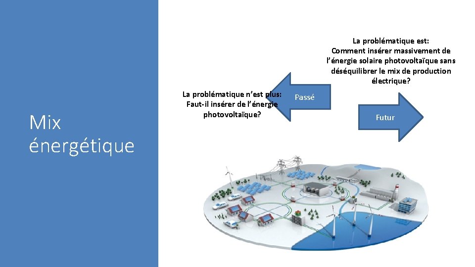 La problématique est: Comment insérer massivement de l’énergie solaire photovoltaïque sans déséquilibrer le mix