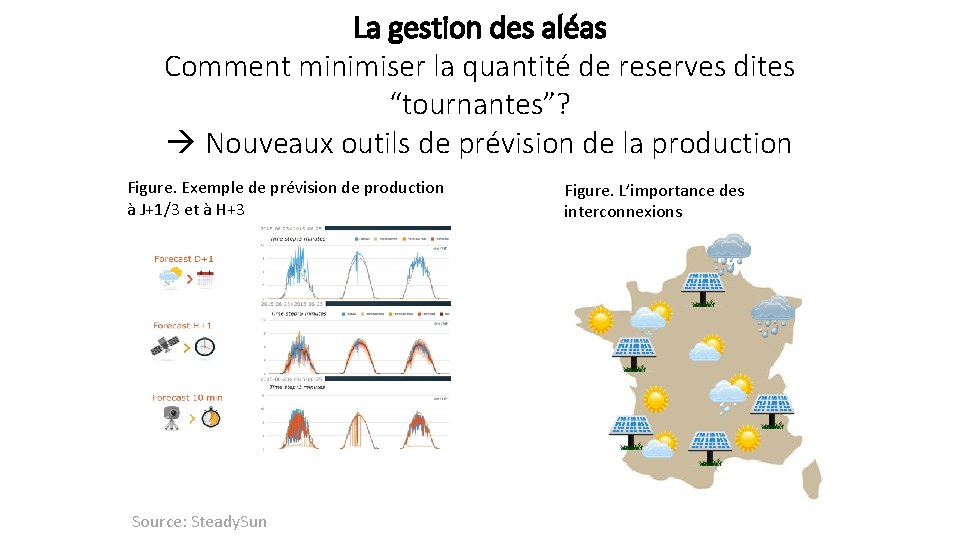 La gestion des aléas Comment minimiser la quantité de reserves dites “tournantes”? Nouveaux outils