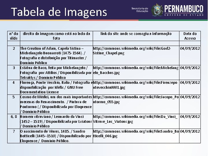 Tabela de Imagens n° do direito da imagem como está ao lado da link