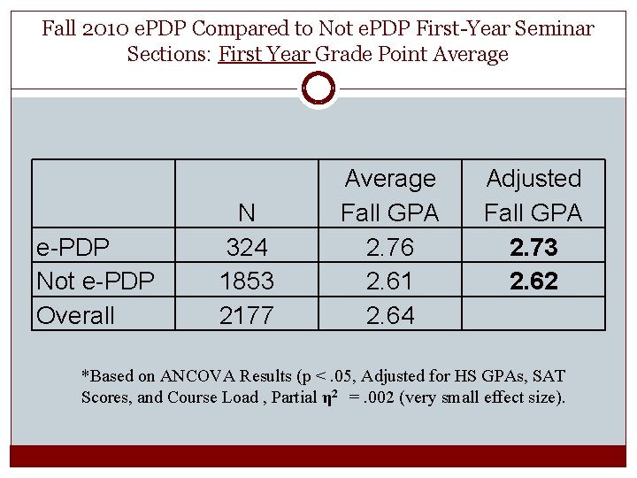 Fall 2010 e. PDP Compared to Not e. PDP First-Year Seminar Sections: First Year