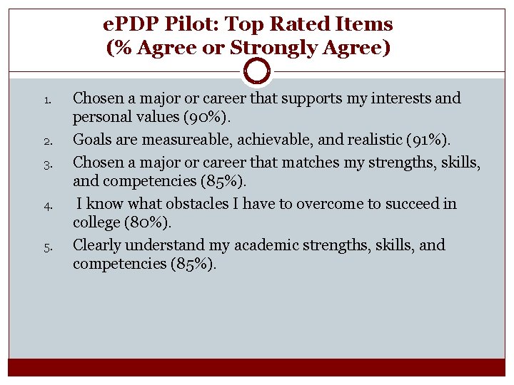 e. PDP Pilot: Top Rated Items (% Agree or Strongly Agree) 1. 2. 3.
