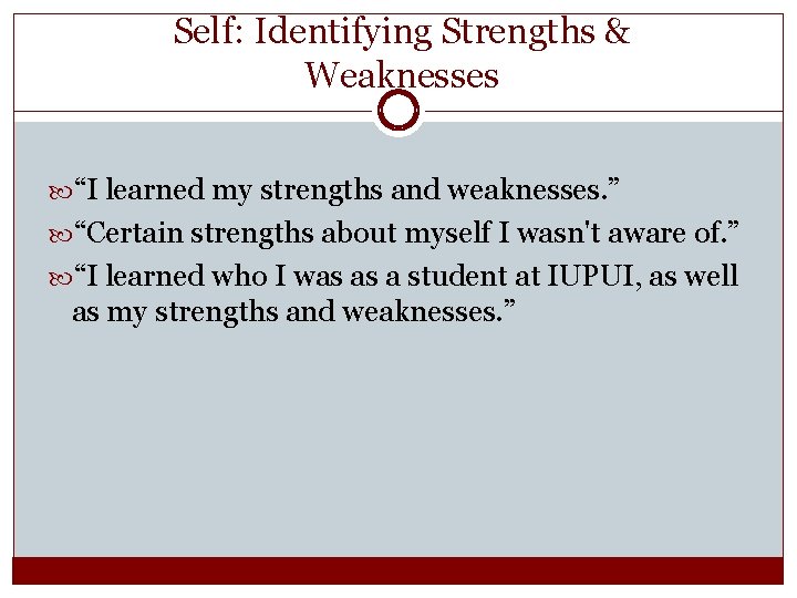 Self: Identifying Strengths & Weaknesses “I learned my strengths and weaknesses. ” “Certain strengths