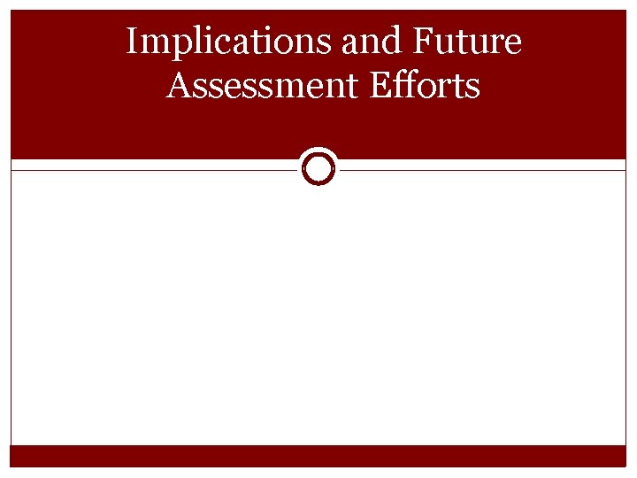 Implications and Future Assessment Efforts 