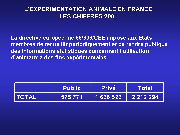 L’EXPERIMENTATION ANIMALE EN FRANCE LES CHIFFRES 2001 La directive européenne 86/609/CEE impose aux Etats