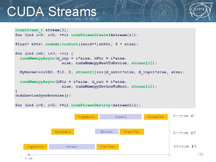 CUDA Streams 133 