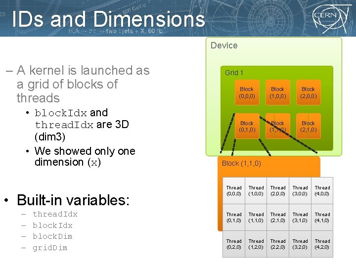 IDs and Dimensions Device – A kernel is launched as a grid of blocks